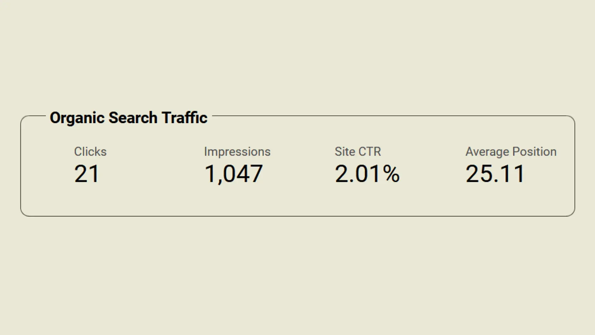 Numbers for how many people looked up Final Arc on a search engine over 3 months since its launch.